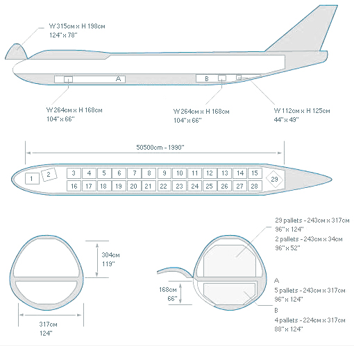 Boeing 747-200F
